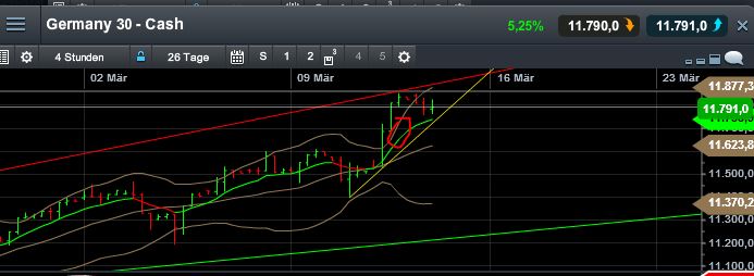 QuoVadisDax - das Original - Nachfolgethread 807693