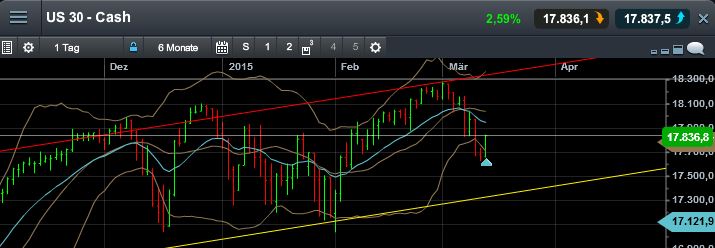 QuoVadisDax - das Original - Nachfolgethread 807697