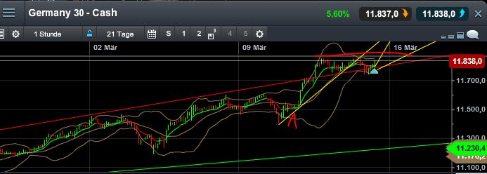 QuoVadisDax - das Original - Nachfolgethread 808115