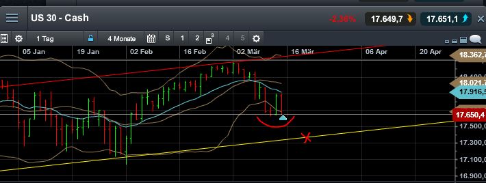 QuoVadisDax - das Original - Nachfolgethread 808125