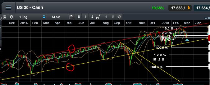 QuoVadisDax - das Original - Nachfolgethread 808131