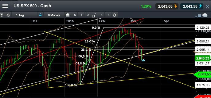 QuoVadisDax - das Original - Nachfolgethread 808137