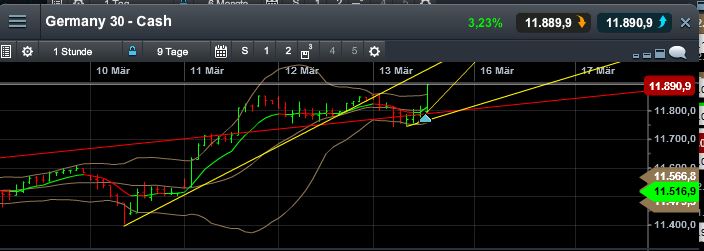 QuoVadisDax - das Original - Nachfolgethread 808141