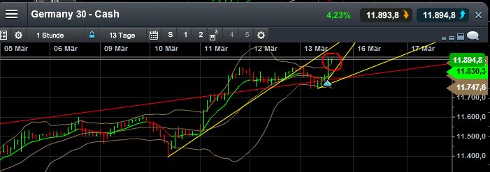 QuoVadisDax - das Original - Nachfolgethread 808146