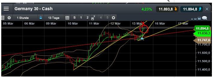 QuoVadisDax - das Original - Nachfolgethread 808162