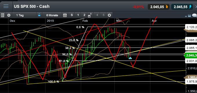 QuoVadisDax - das Original - Nachfolgethread 808177
