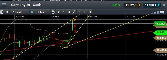 QuoVadisDax - das Original - Nachfolgethread 808179