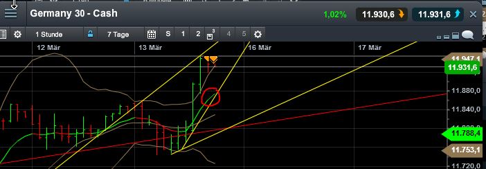 QuoVadisDax - das Original - Nachfolgethread 808194