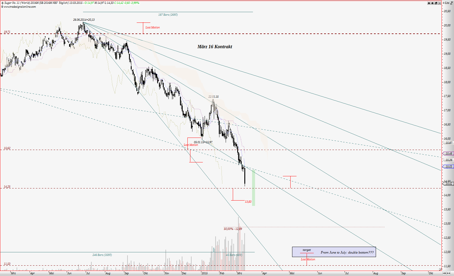 Die Zuckerhausse kommt 808340