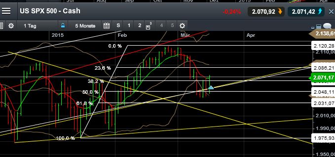 QuoVadisDax - das Original - Nachfolgethread 808812