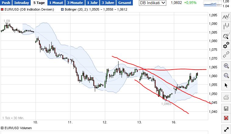 QuoVadisDax - das Original - Nachfolgethread 808865