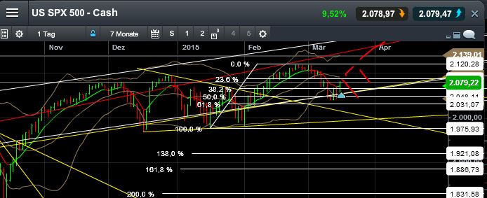 QuoVadisDax - das Original - Nachfolgethread 808914