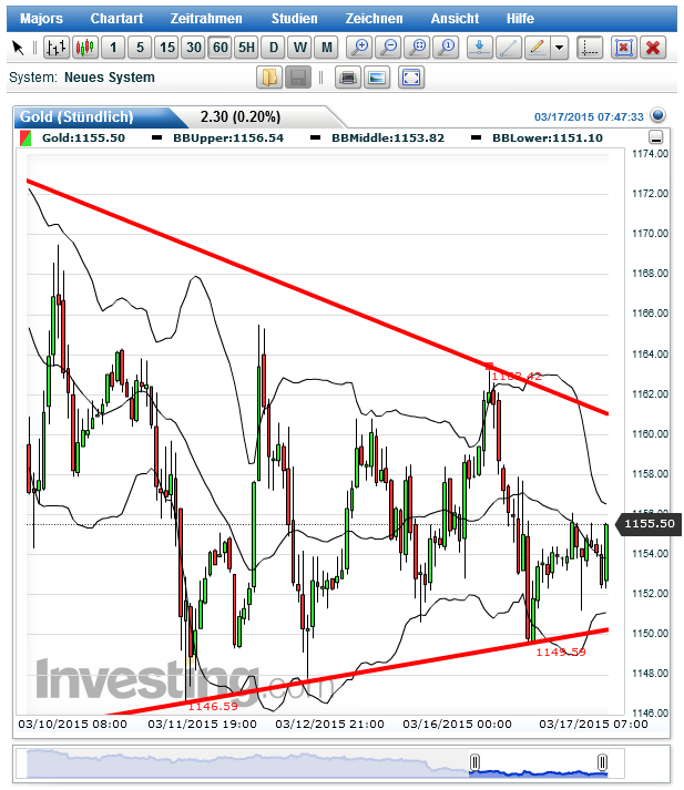2015 QV DAX-DJ-GOLD-EURUSD-JPY 809022