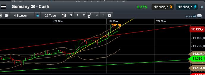 QuoVadisDax - das Original - Nachfolgethread 809048