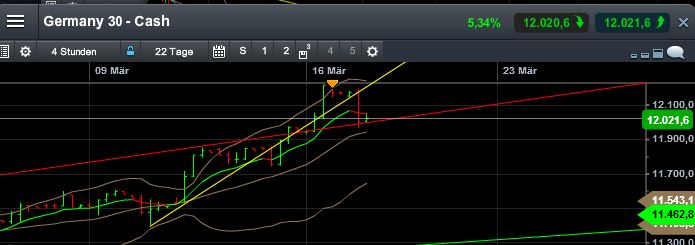 QuoVadisDax - das Original - Nachfolgethread 809138