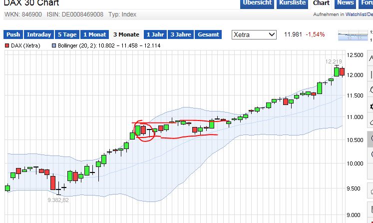 QuoVadisDax - das Original - Nachfolgethread 809305
