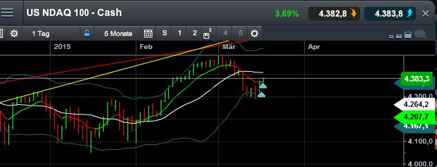 QuoVadisDax - das Original - Nachfolgethread 809307
