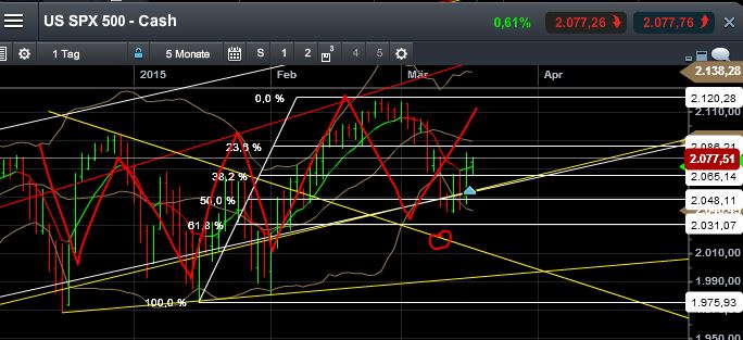 QuoVadisDax - das Original - Nachfolgethread 809308