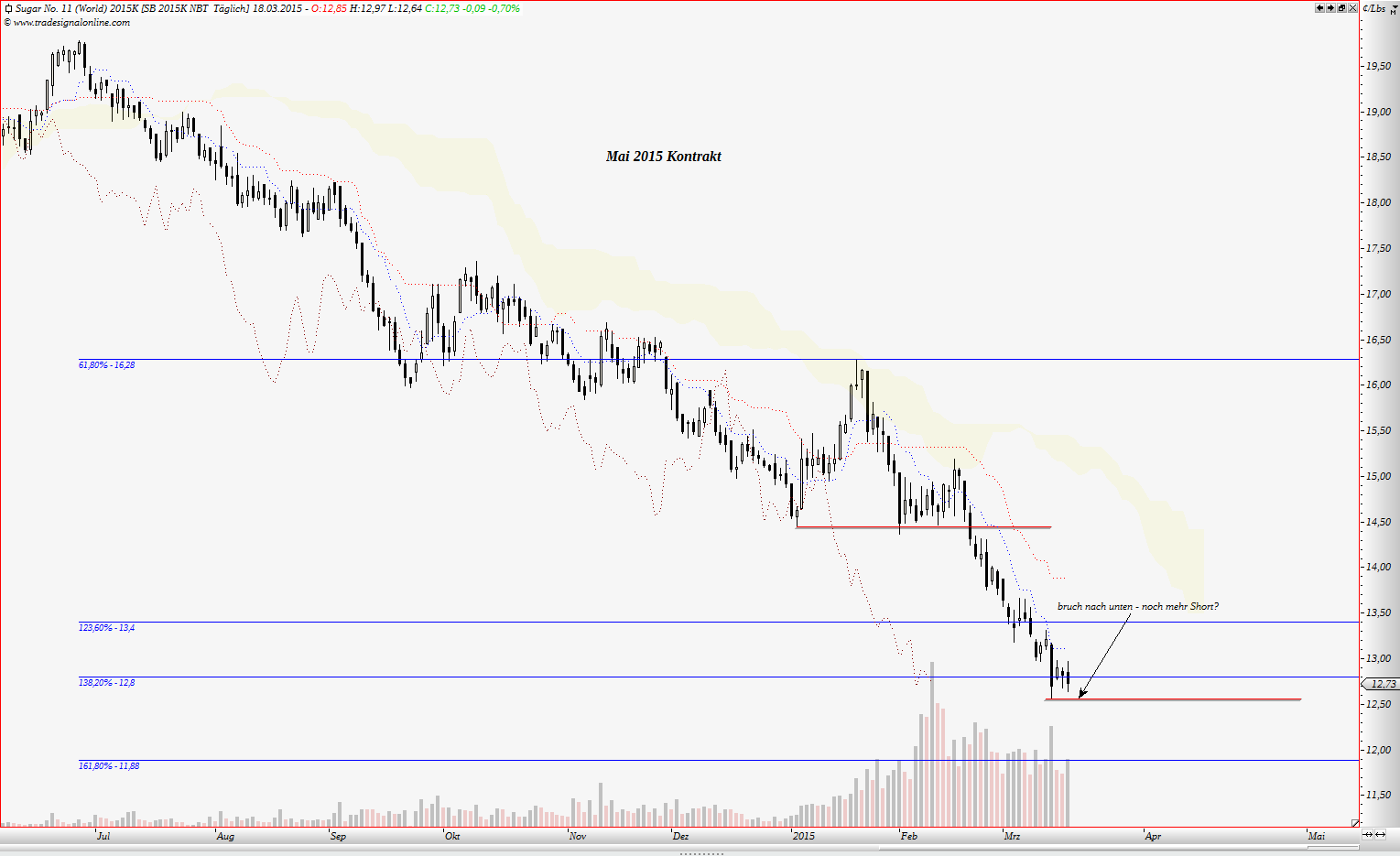 Die Zuckerhausse kommt 809960