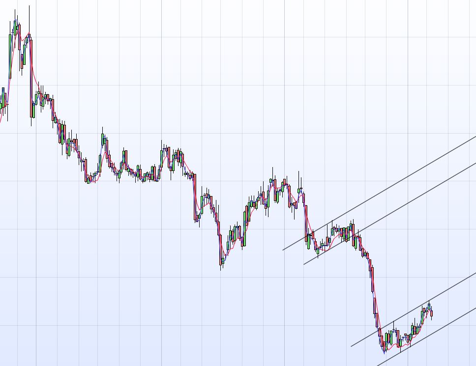 die neue SGL Carbon - ein Turnaroundkandidat? 810005