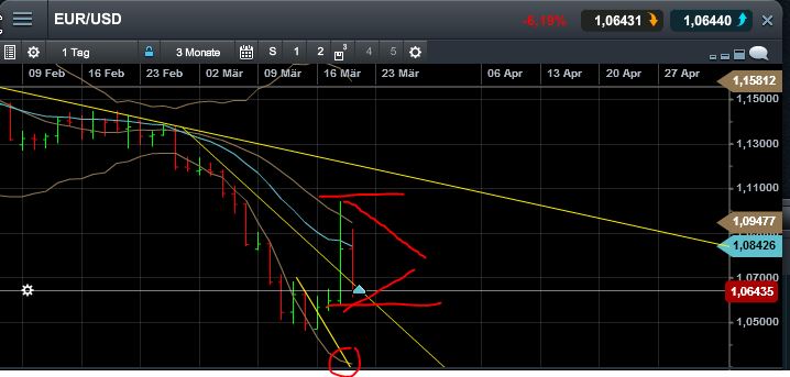 QuoVadisDax - das Original - Nachfolgethread 810168