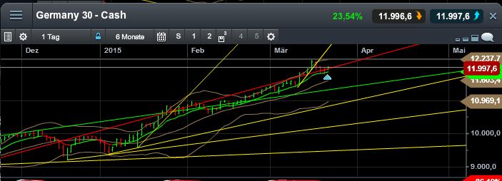 QuoVadisDax - das Original - Nachfolgethread 810416