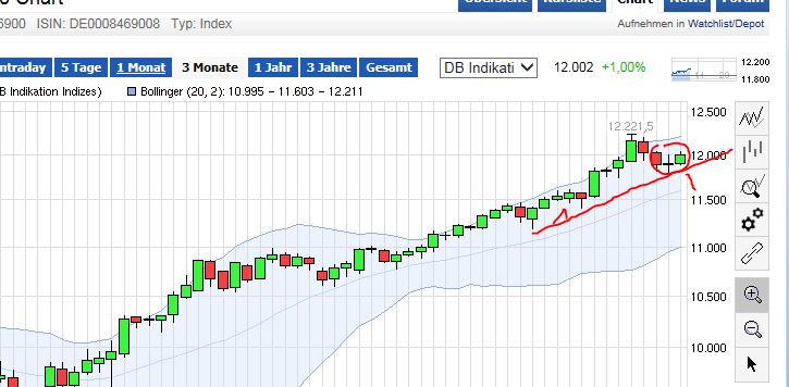 QuoVadisDax - das Original - Nachfolgethread 810421