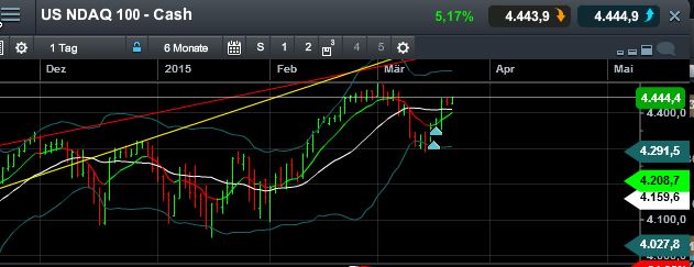 QuoVadisDax - das Original - Nachfolgethread 810422