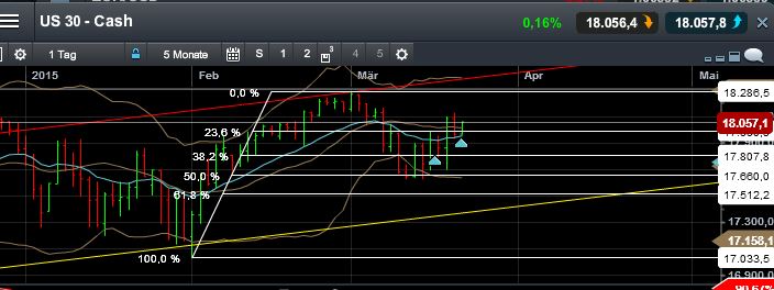 QuoVadisDax - das Original - Nachfolgethread 810423