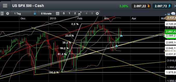 QuoVadisDax - das Original - Nachfolgethread 810425