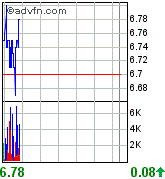 forsys neue Kursrakete ? 81056