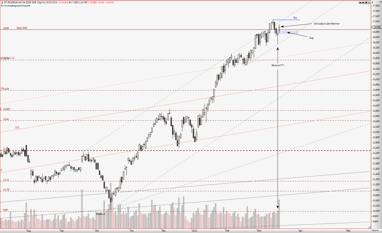 Deutsche Telekom (Moderiert) 810752
