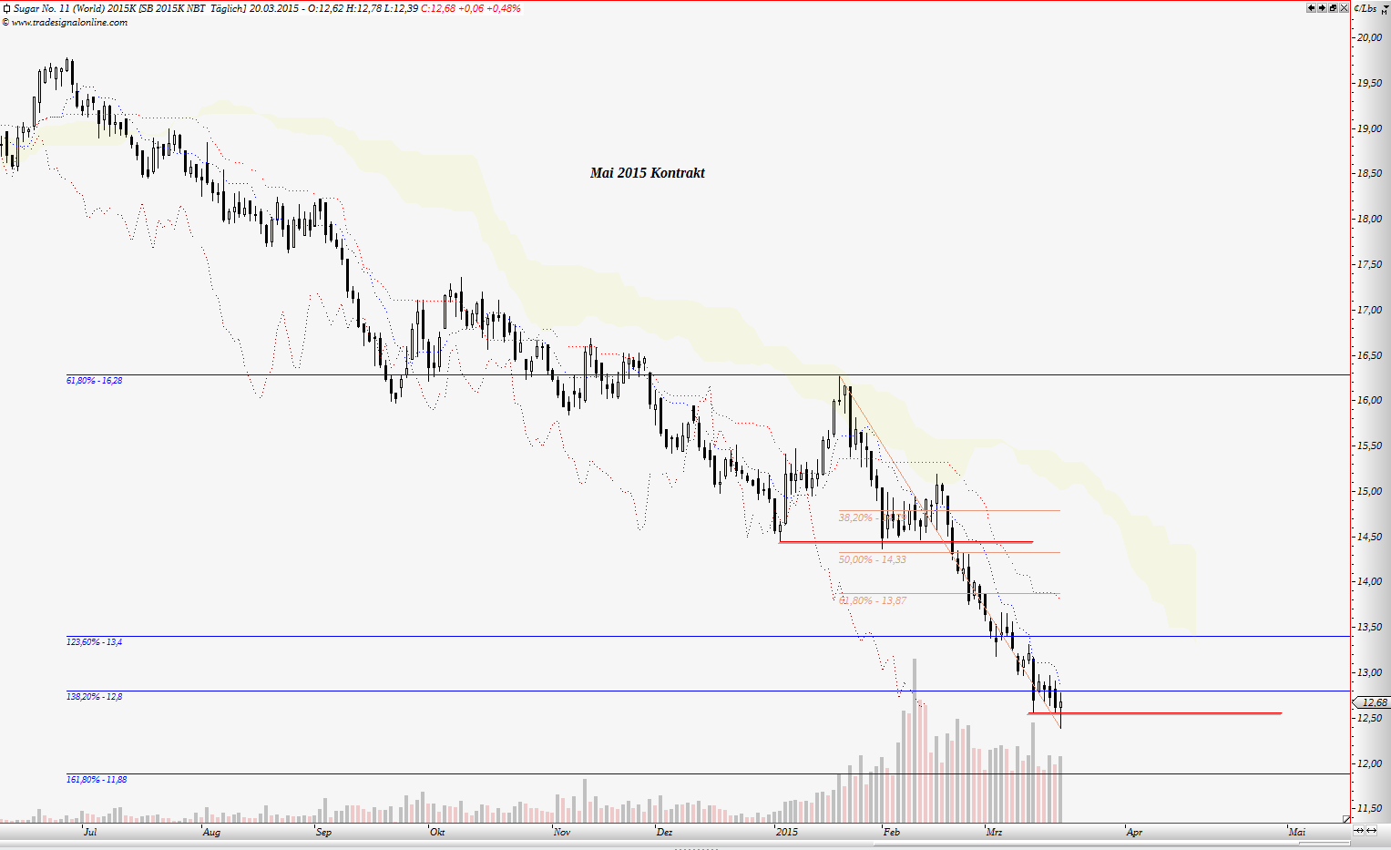 Die Zuckerhausse kommt 810765