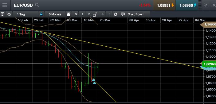 QuoVadisDax - das Original - Nachfolgethread 811207