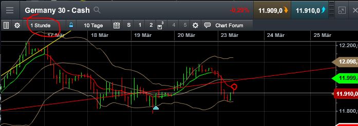 QuoVadisDax - das Original - Nachfolgethread 811209