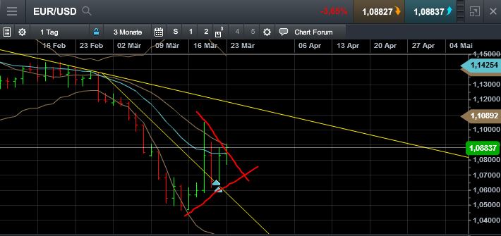 QuoVadisDax - das Original - Nachfolgethread 811214