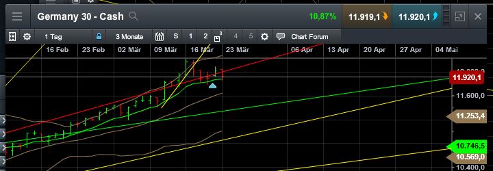QuoVadisDax - das Original - Nachfolgethread 811216