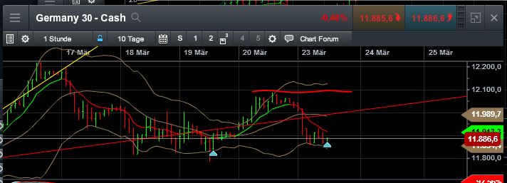 QuoVadisDax - das Original - Nachfolgethread 811250