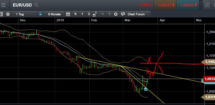 QuoVadisDax - das Original - Nachfolgethread 811253