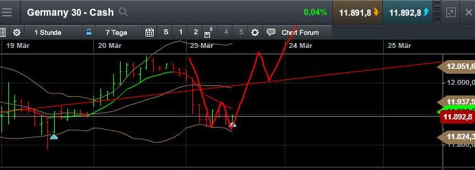 QuoVadisDax - das Original - Nachfolgethread 811255