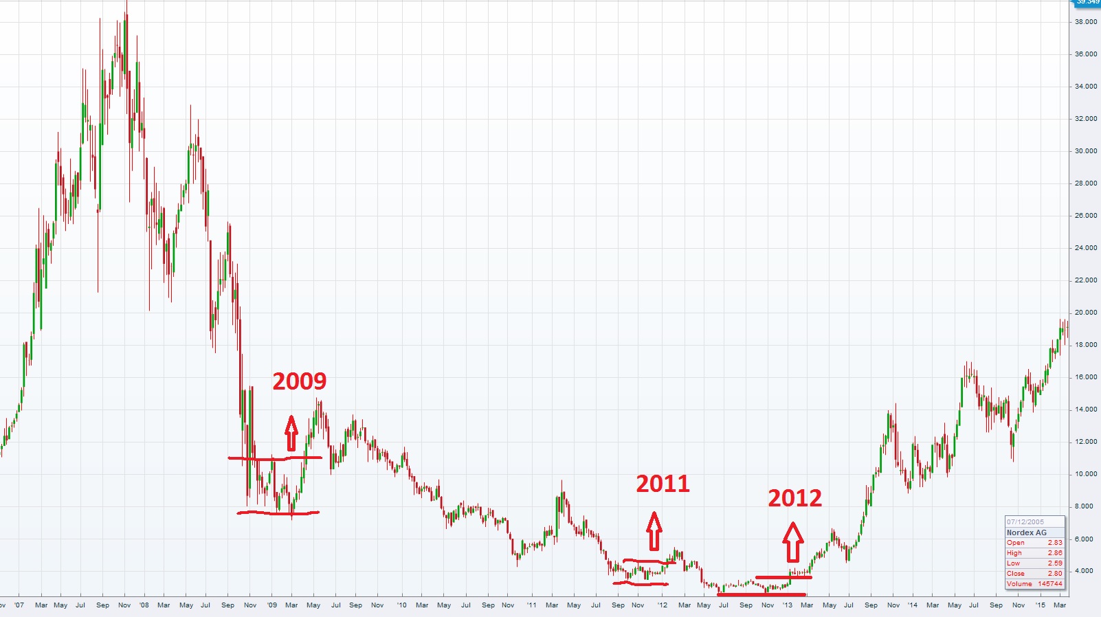 die neue SGL Carbon - ein Turnaroundkandidat? 811521