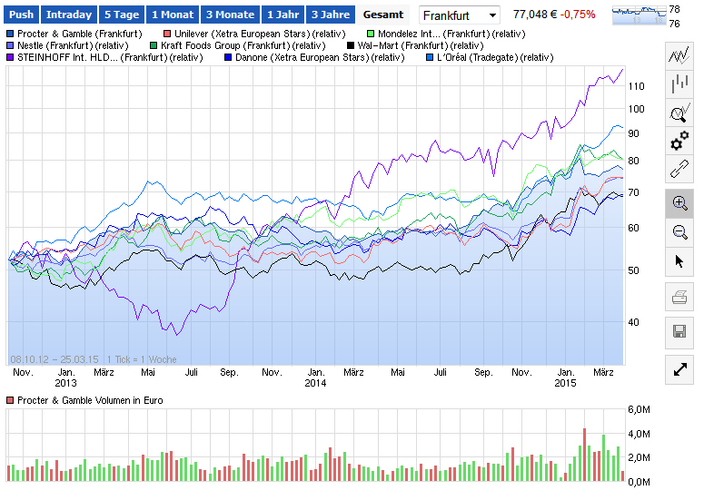 2015 QV DAX-DJ-GOLD-EURUSD-JPY 811870