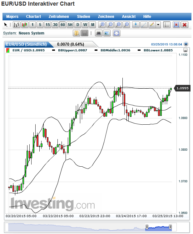2015 QV DAX-DJ-GOLD-EURUSD-JPY 812017