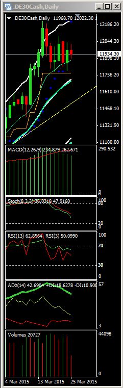 2015 QV DAX-DJ-GOLD-EURUSD-JPY 812067