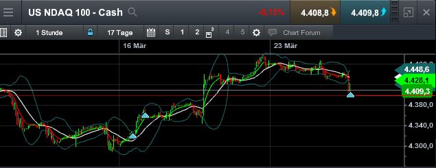 QuoVadisDax - das Original - Nachfolgethread 812086