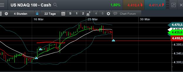 QuoVadisDax - das Original - Nachfolgethread 812088