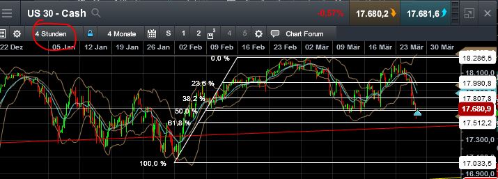 QuoVadisDax - das Original - Nachfolgethread 812489
