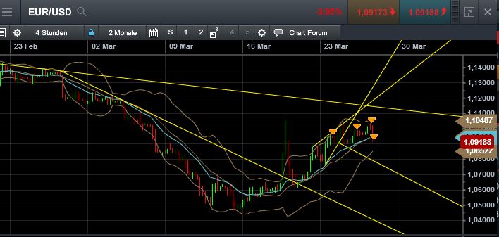 QuoVadisDax - das Original - Nachfolgethread 812507