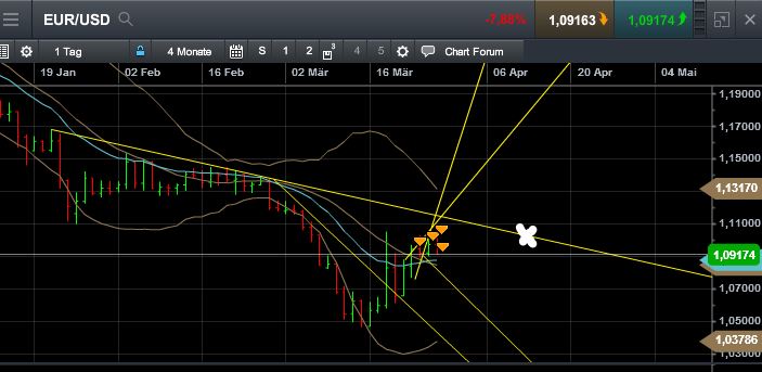 QuoVadisDax - das Original - Nachfolgethread 812511