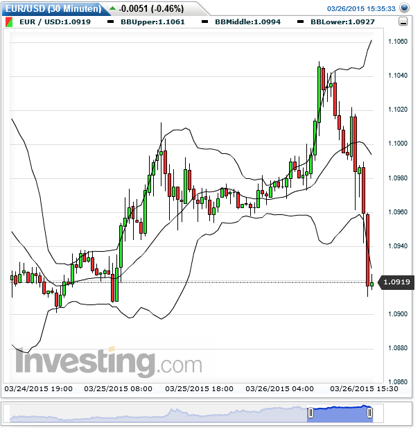 2015 QV DAX-DJ-GOLD-EURUSD-JPY 812516